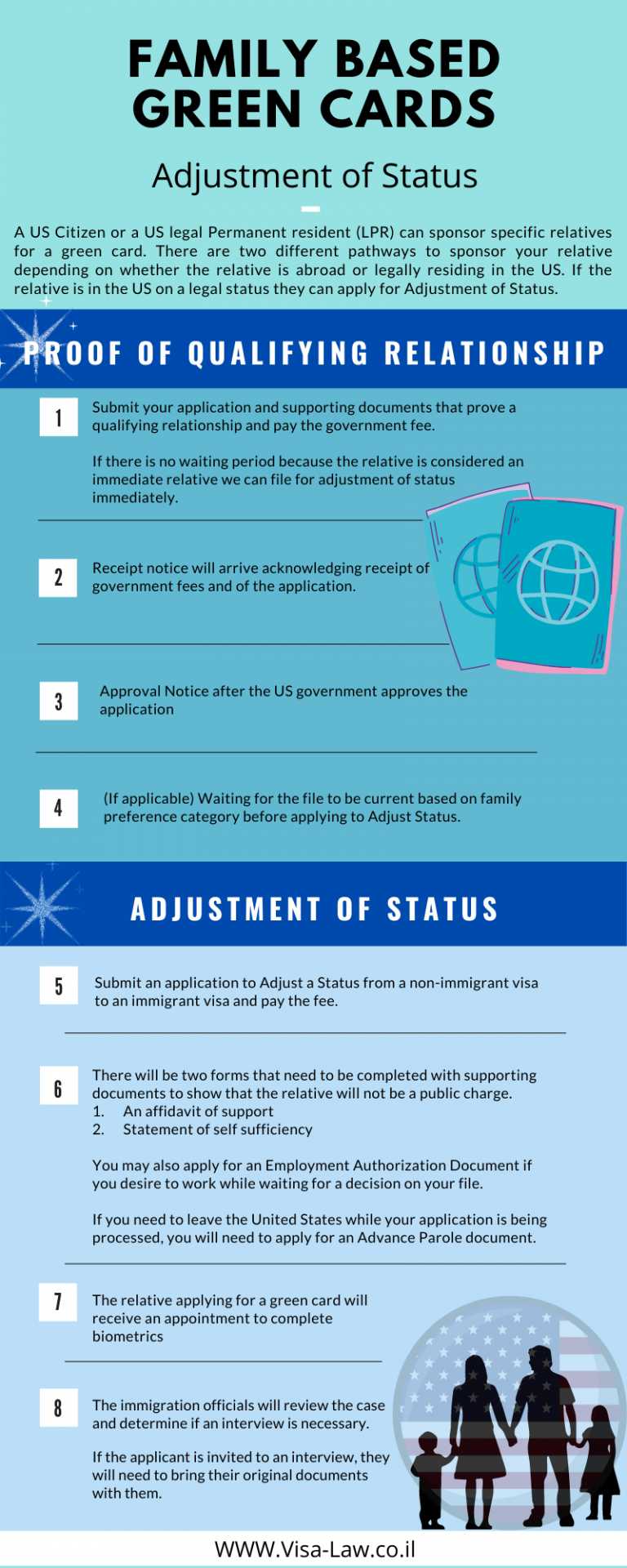 family-based-green-cards-adjustment-of-status